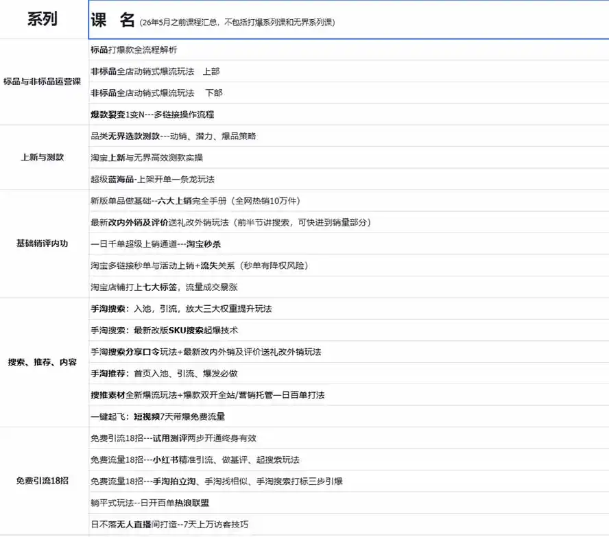 2026淘天开单秘籍PRO实战陪跑课程-更新1012:全套落地运营玩法,一站式解决淘宝流量低、不出单难题