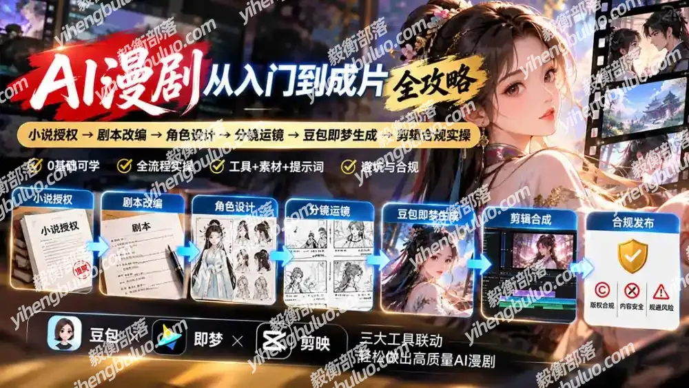 AI漫剧从入门到成片全攻略-更新1017：小说授权→剧本改编→角色设计→分镜运镜→豆包即梦生成→剪辑合规实操-毅衡部落